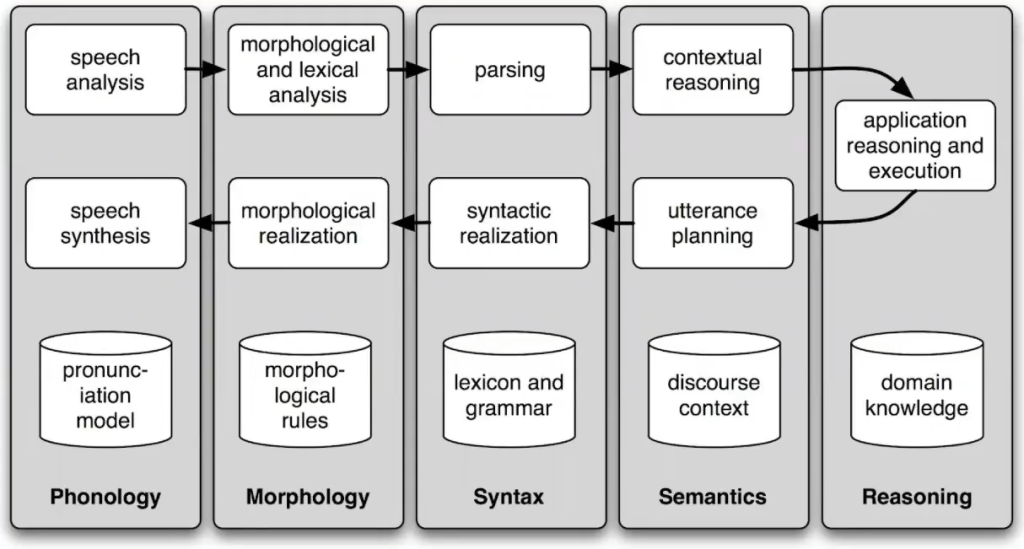 Algunas tareas en NLP | KeepCoding Bootcamps