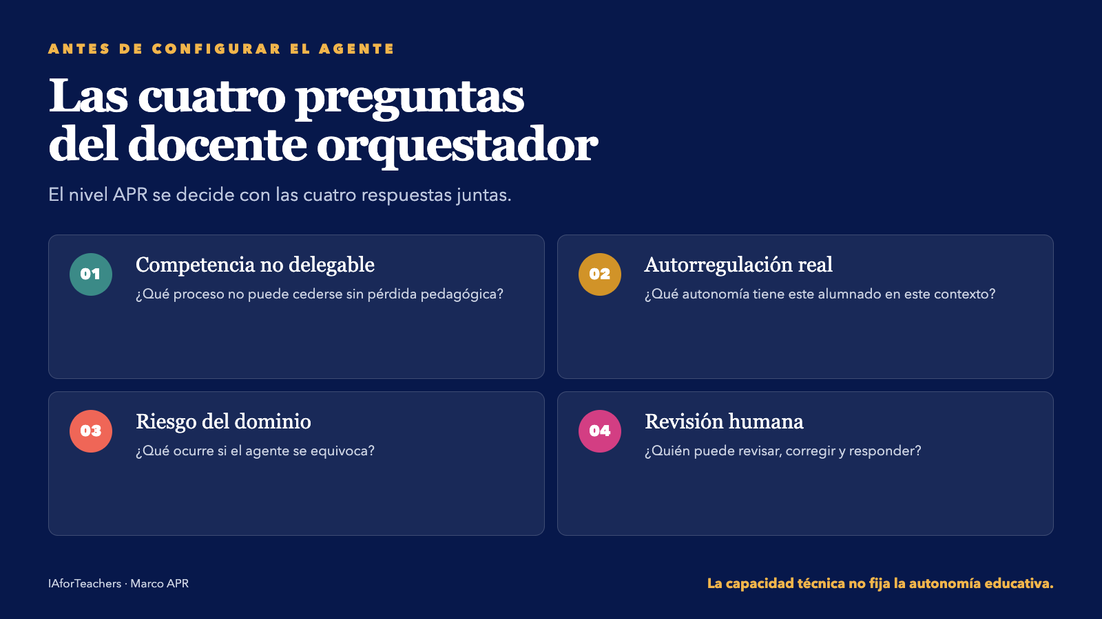 Cuatro preguntas para decidir el nivel APR