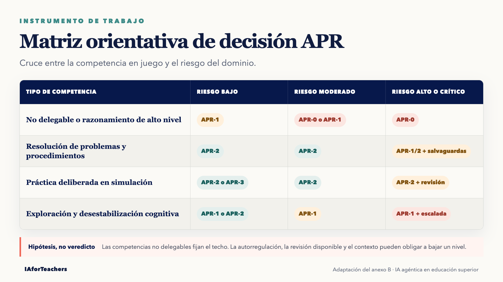 Matriz orientativa de decisión APR