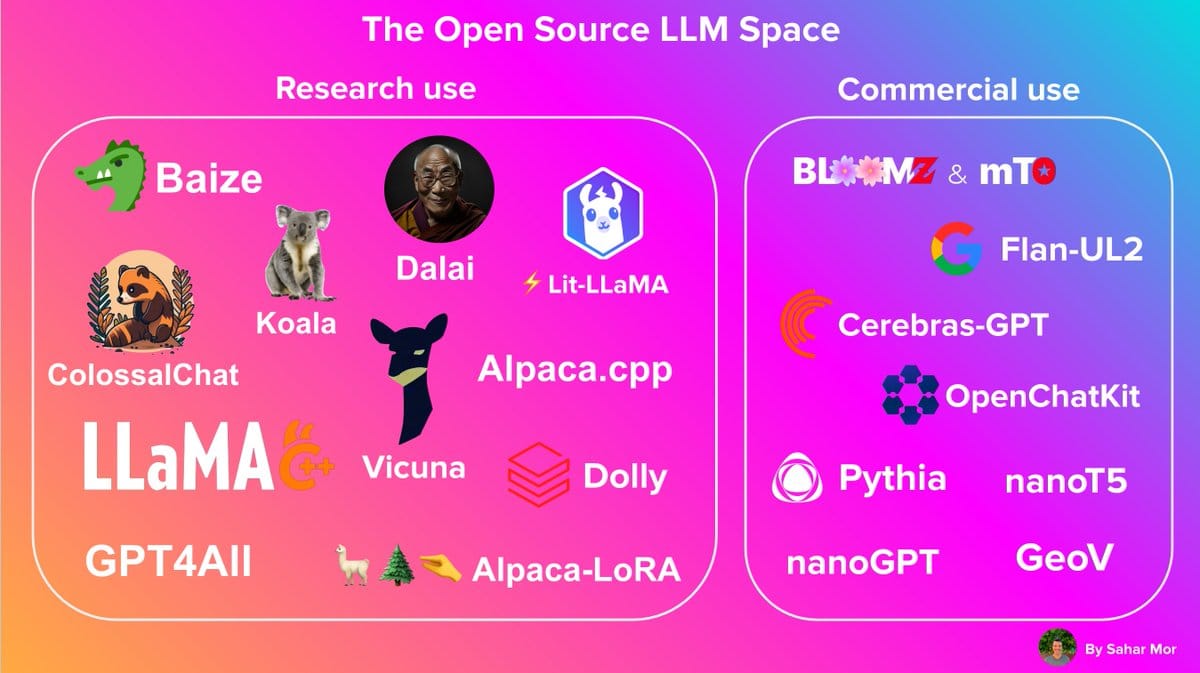 La problemática de los Open LLMs